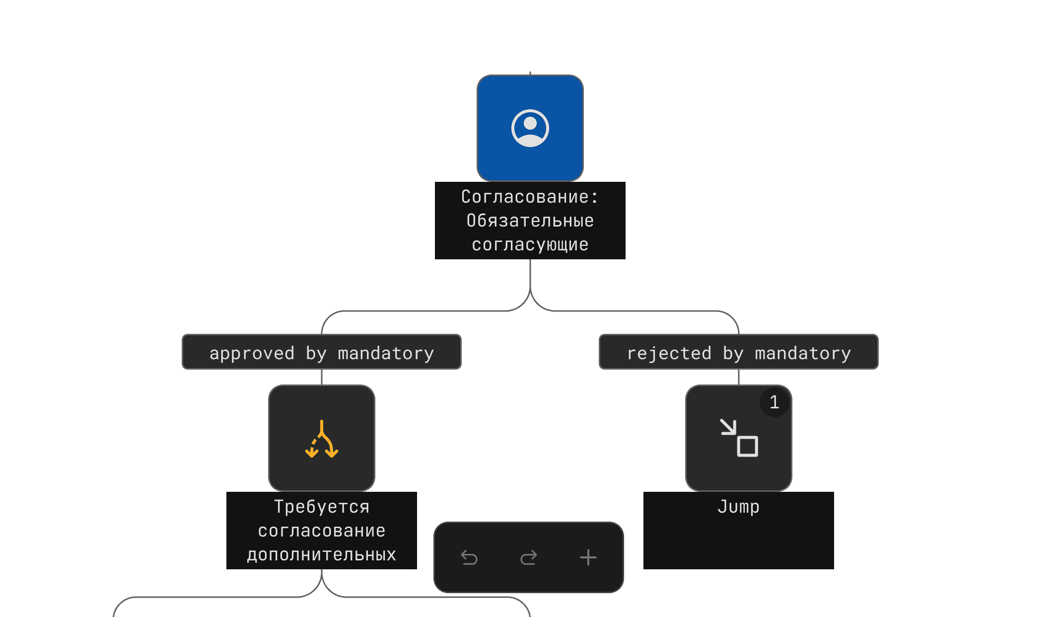 Business process designer